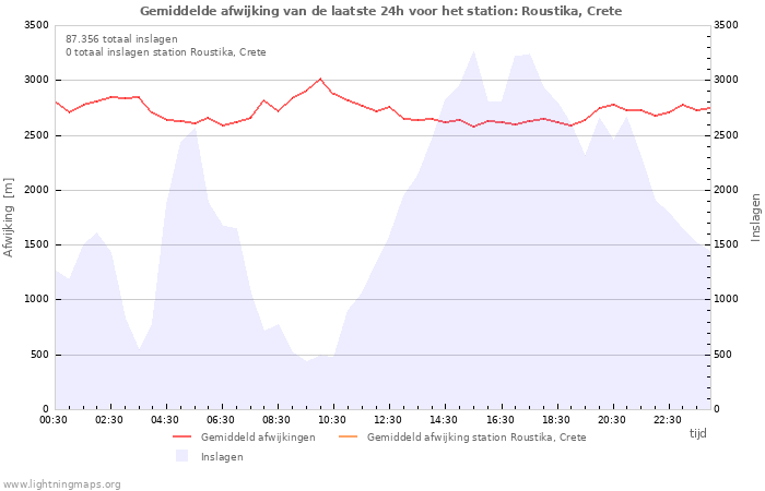 Grafieken