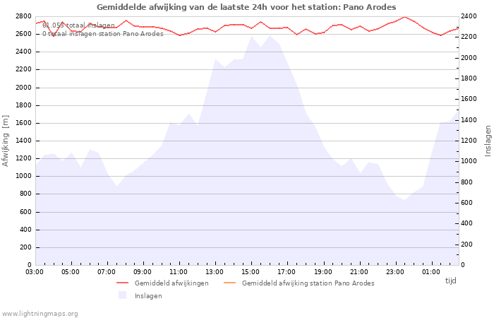 Grafieken