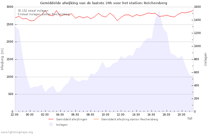 Grafieken