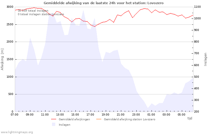 Grafieken