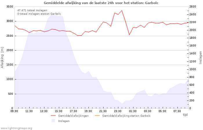 Grafieken