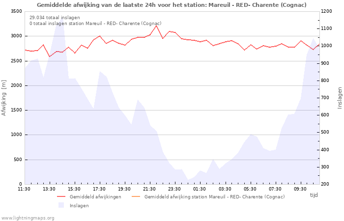 Grafieken