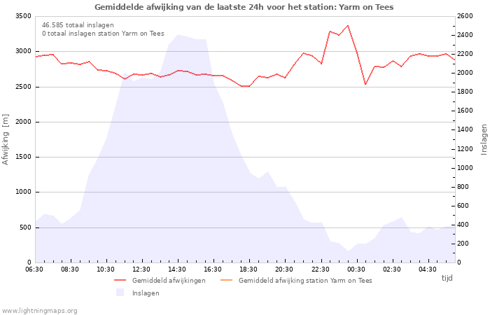 Grafieken