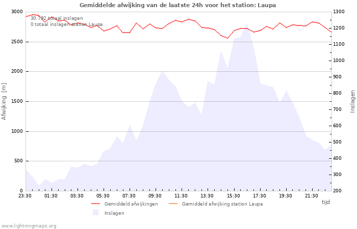 Grafieken