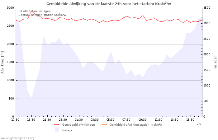 Grafieken