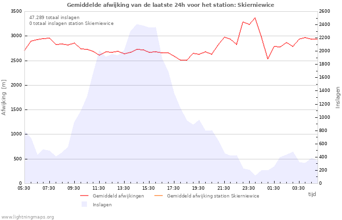 Grafieken