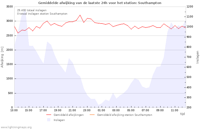 Grafieken