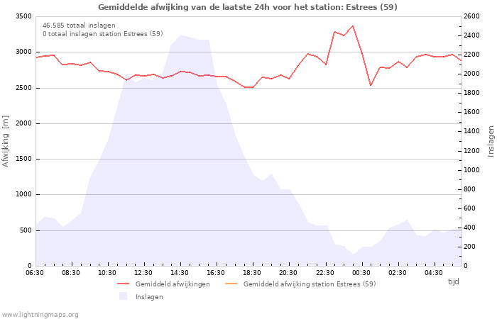 Grafieken