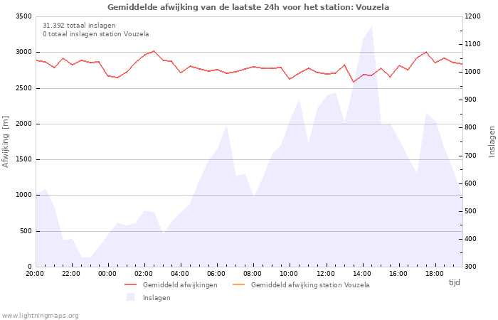 Grafieken