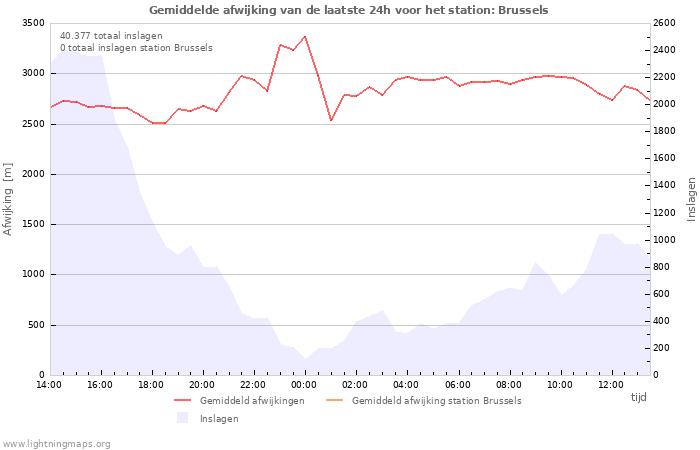 Grafieken