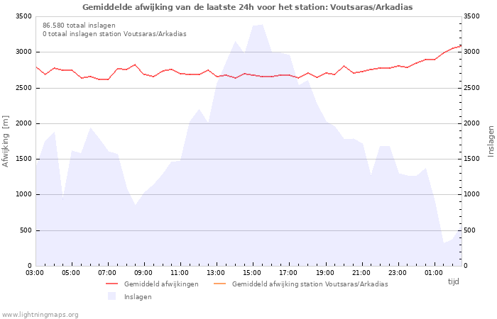 Grafieken