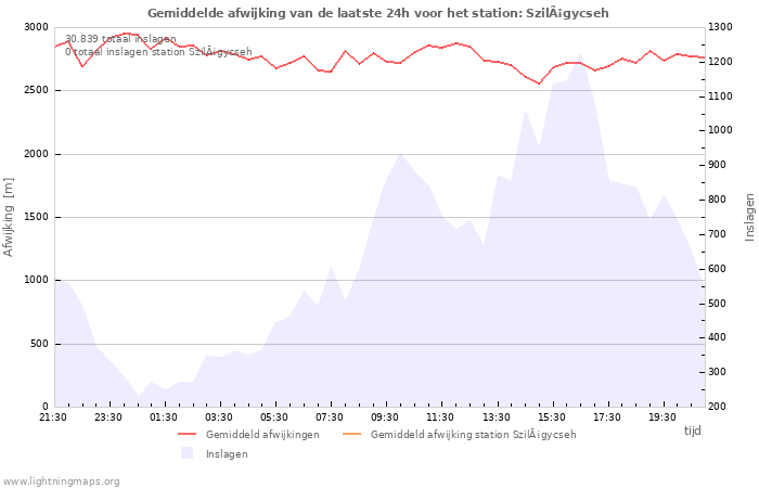 Grafieken