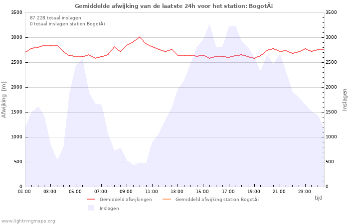 Grafieken