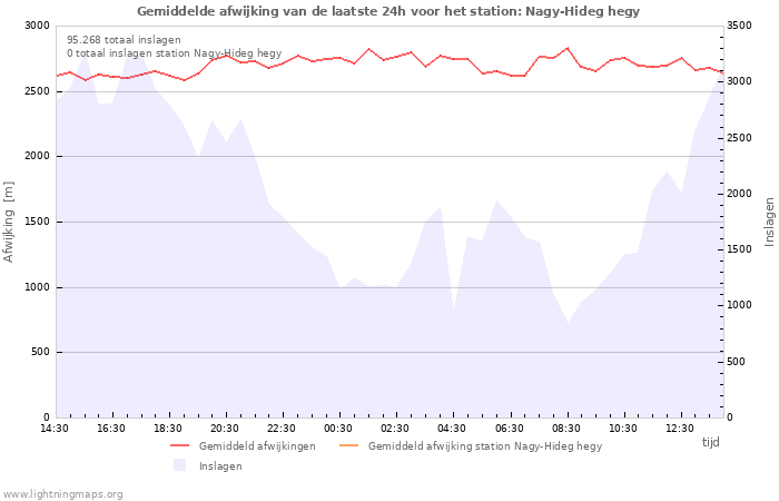 Grafieken