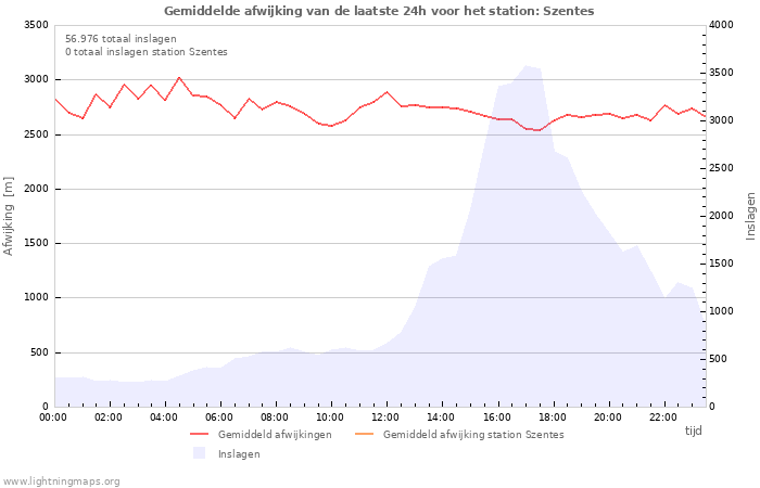 Grafieken