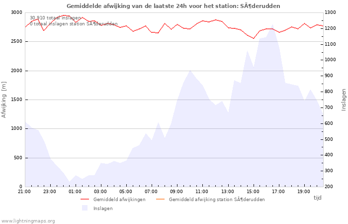 Grafieken