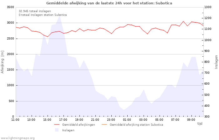 Grafieken