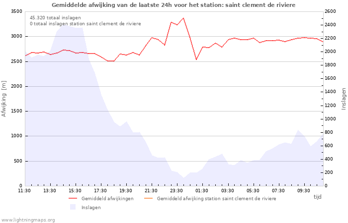 Grafieken