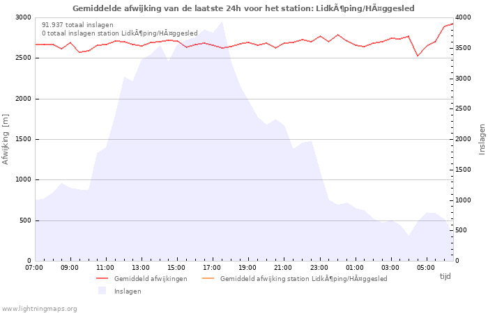 Grafieken