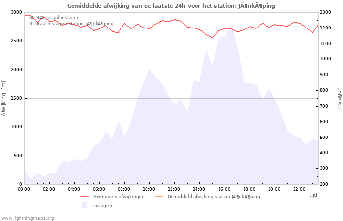 Grafieken