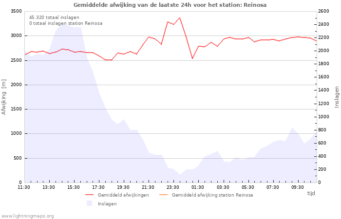 Grafieken