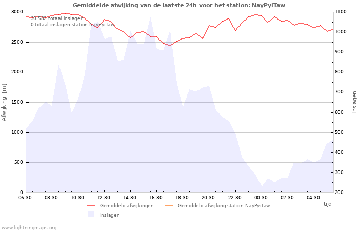 Grafieken