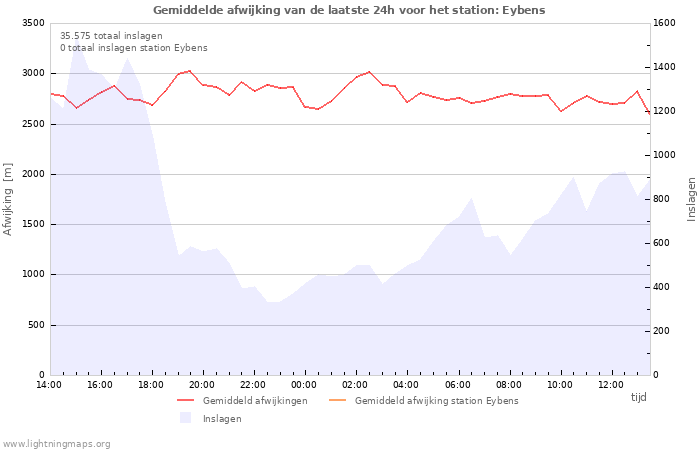 Grafieken