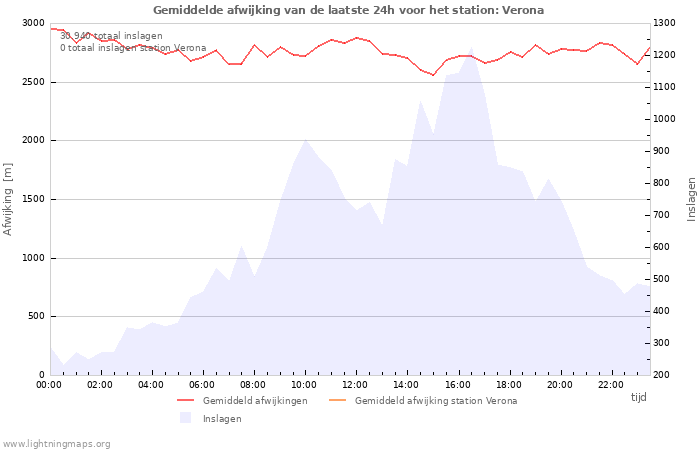 Grafieken