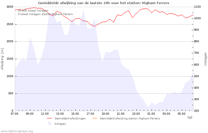 Grafieken