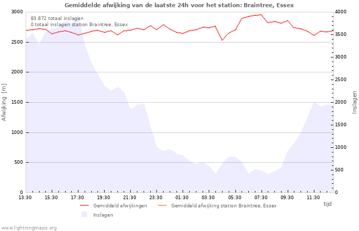 Grafieken