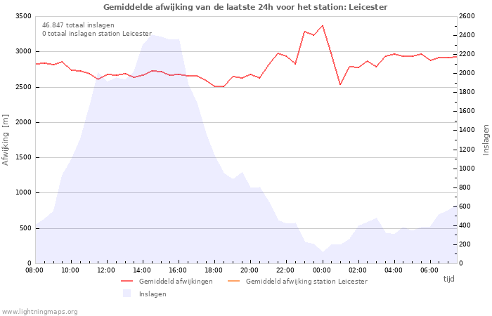 Grafieken