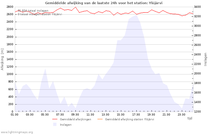 Grafieken