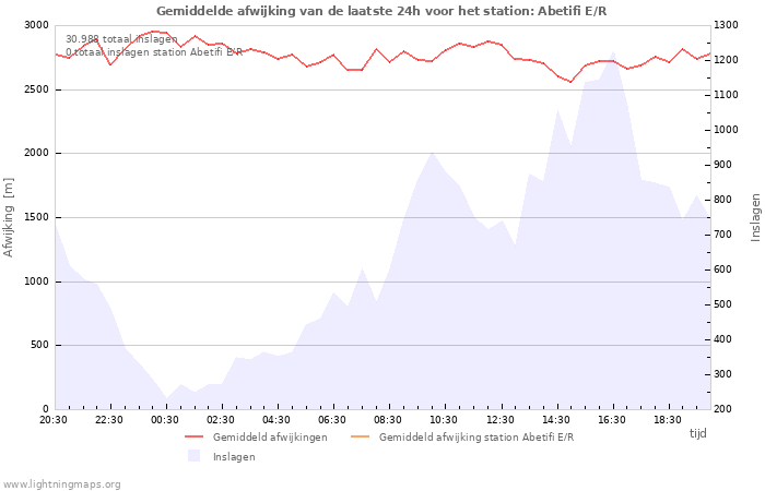 Grafieken