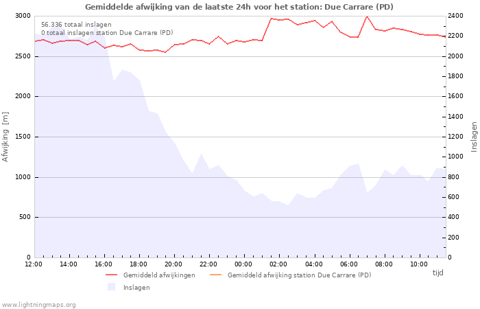 Grafieken