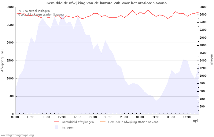 Grafieken