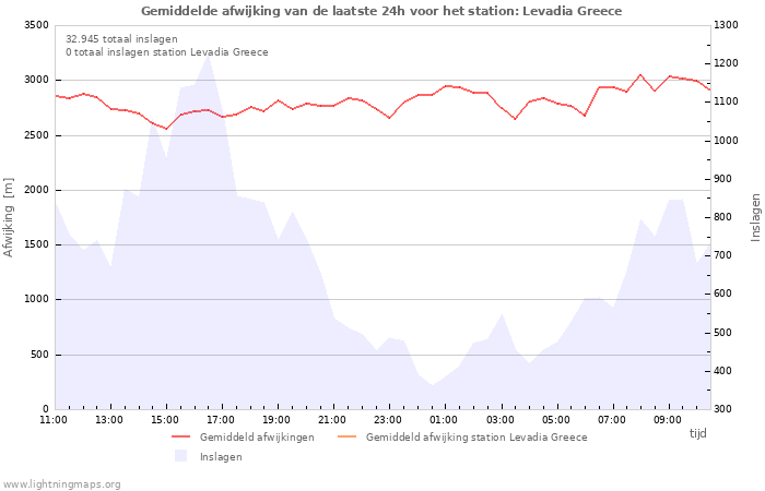 Grafieken