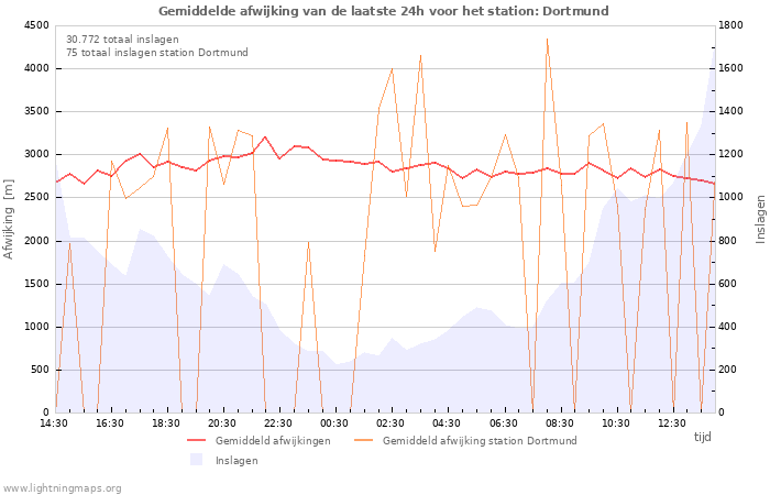 Grafieken