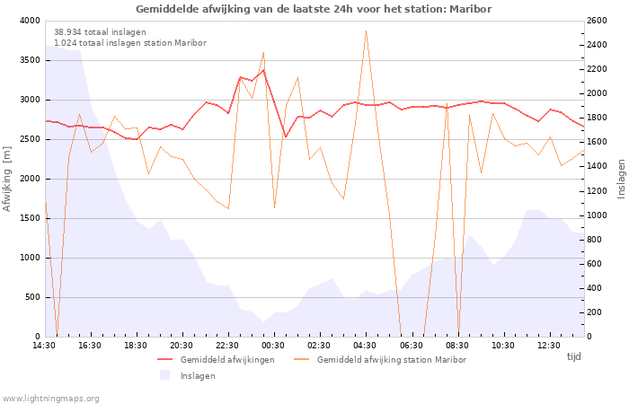 Grafieken