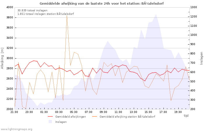 Grafieken