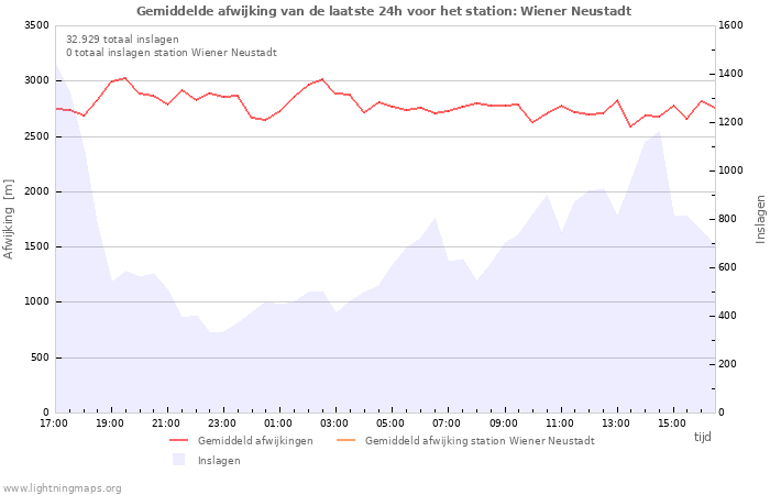 Grafieken