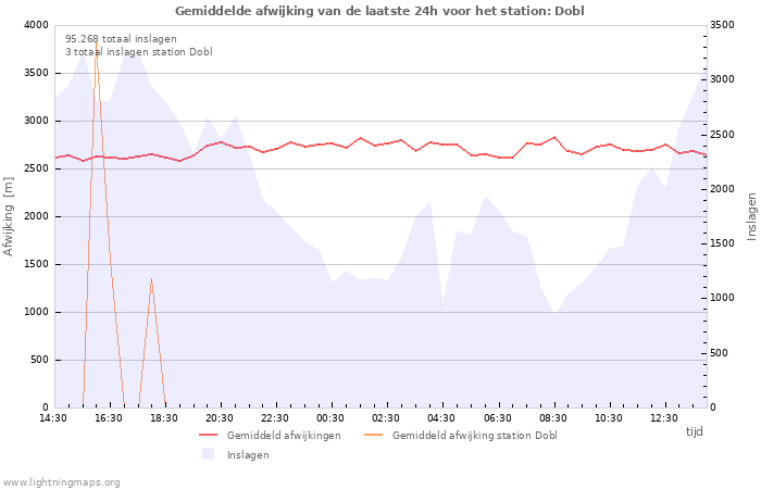 Grafieken