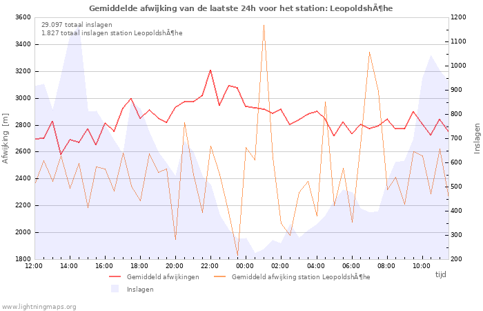 Grafieken