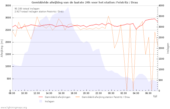 Grafieken