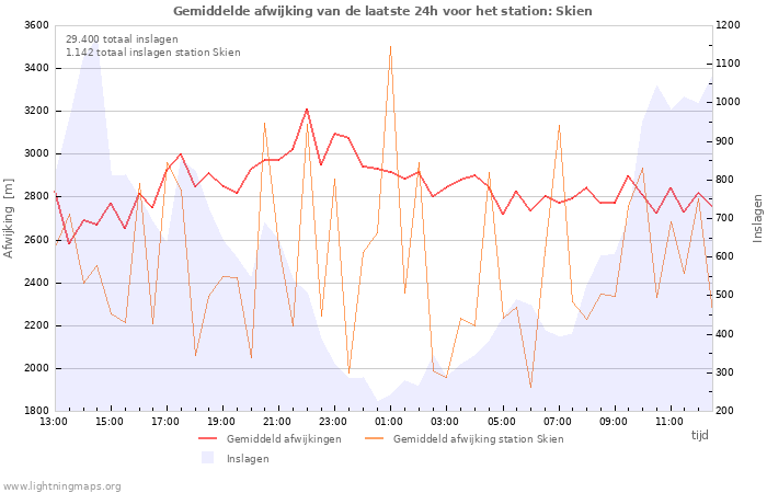 Grafieken