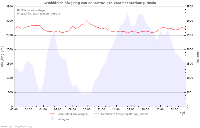 Grafieken