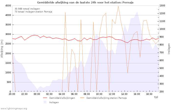 Grafieken