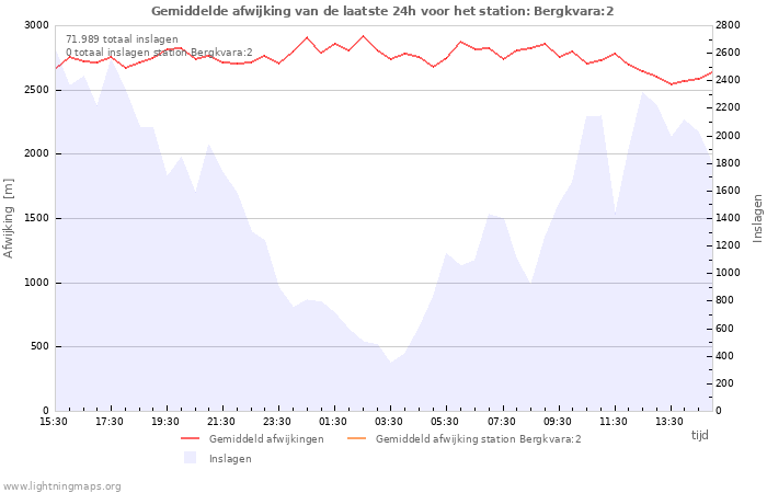 Grafieken