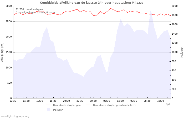 Grafieken