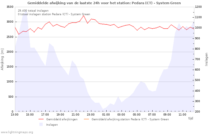 Grafieken