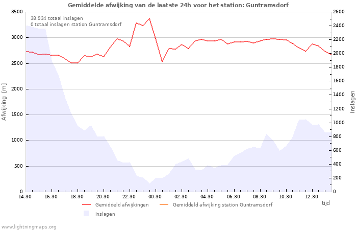 Grafieken